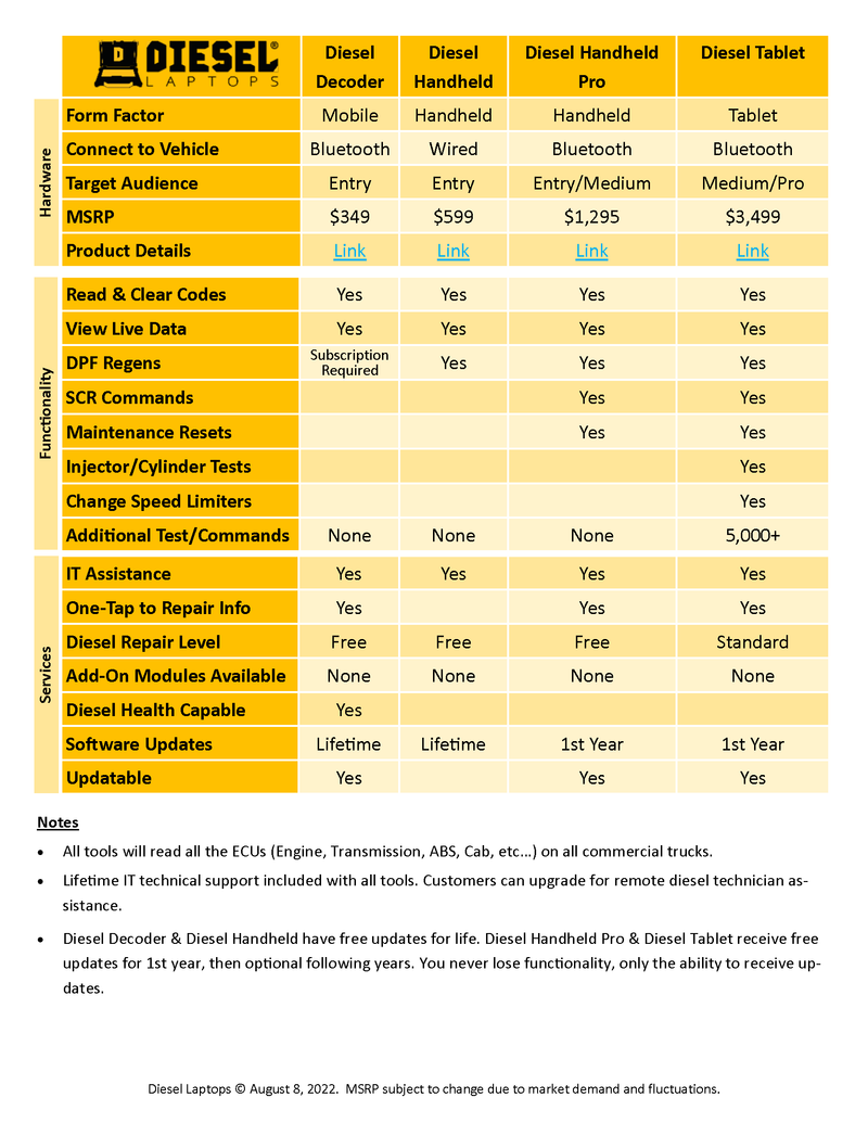 Handheld HeavyDuty Scan Tool with Regen by Diesel Laptops DPF Parts Direct
