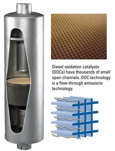 Clean Diesel Group